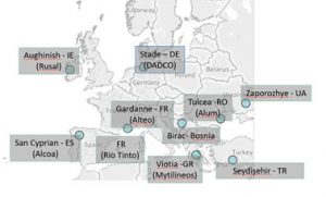 alumina plants europe