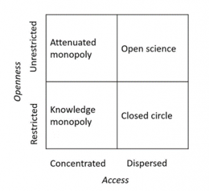 Figure 1. Conceptual model