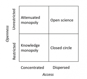 Figure 2. The AlSiCal project consortium in the conceptual model