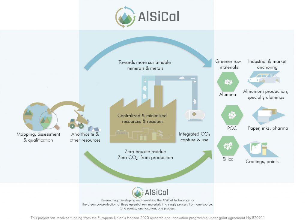 AlSiCal infographic