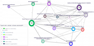 Innovators_stakeholder analysis_AlSiCal