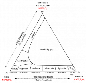 Anorthosite